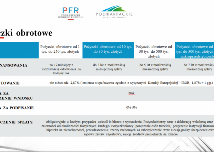 zarządzanie środkami finansowymi