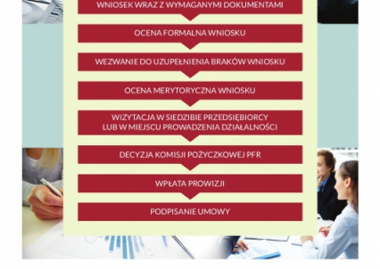 finansowanie
