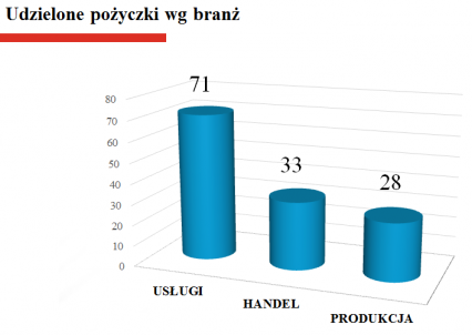 instrumenty finansowe