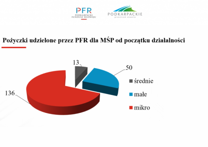zarządzanie środkami finansowymi