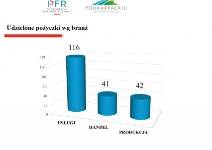 zarządzanie środkami finansowymi