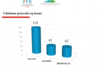 instrumenty finansowe