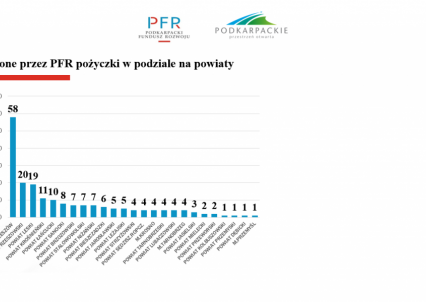 środki pieniężne