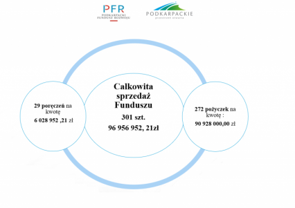 instrumenty finansowe