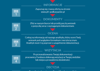 zarządzanie środkami finansowymi